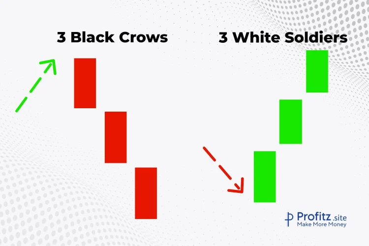 3 white soldiers & 3 black crows pattern