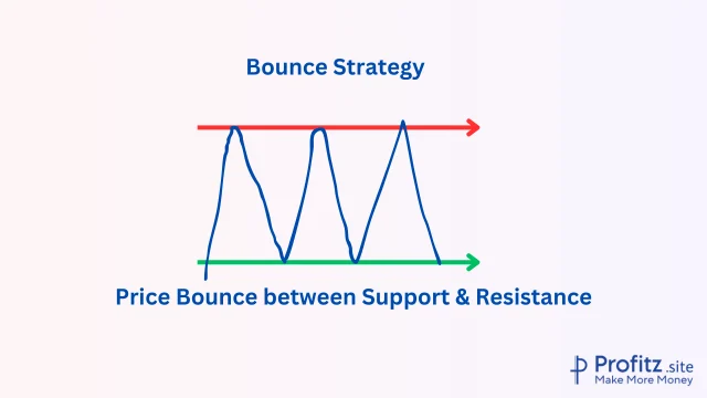 Bounce Strategy