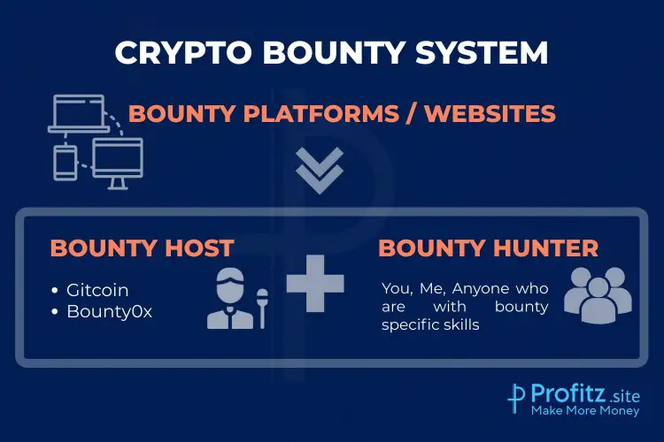 Crypto bounty system