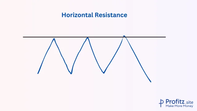 Horizontal Resistance