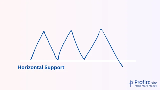 Horizontal Support