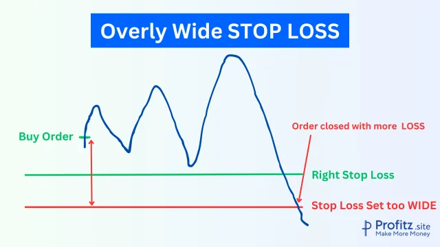 Overly Wide STOP LOSS