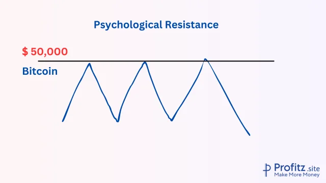 Psychological Resistance