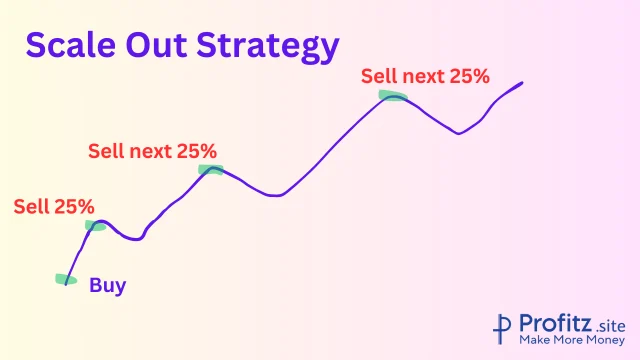 Scaling Out Strategy