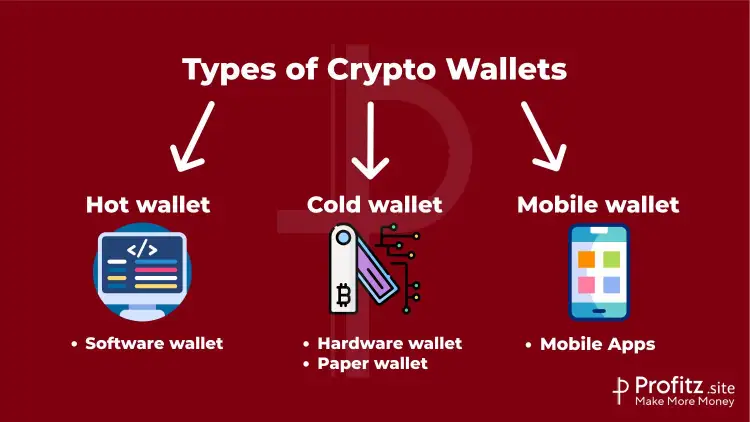 Types of crypto wallet