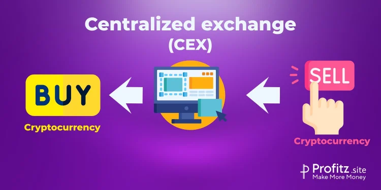 What is Centralized Exchange CEX