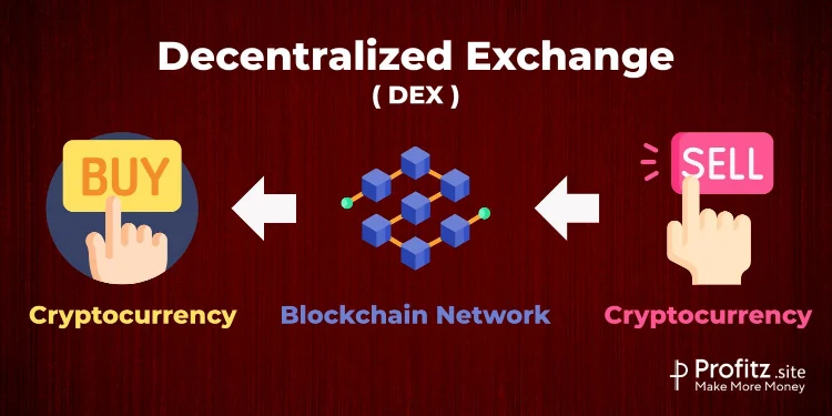 What is Decentralized Exchange