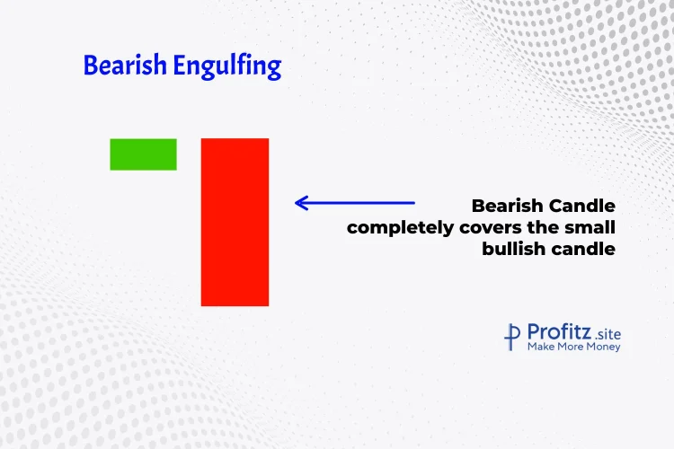bearish engulfing