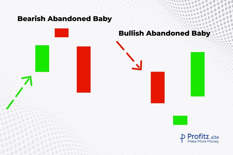 bullish & bearish abandoned baby pattern