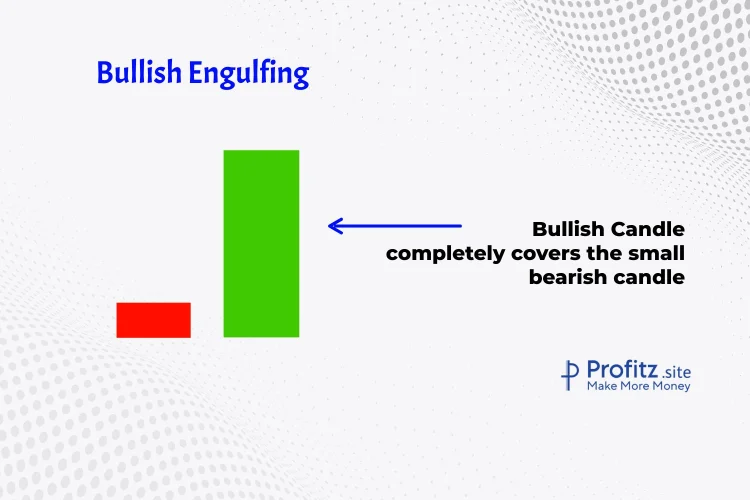 bullish engulfing