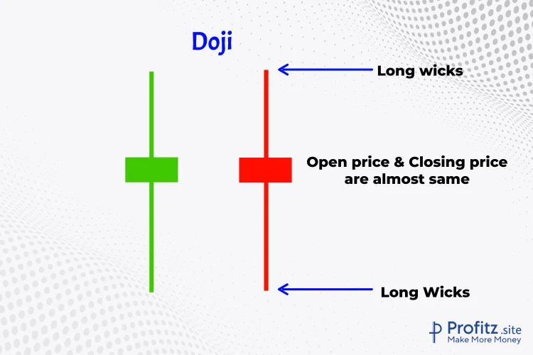 doji candlestick chart pattern