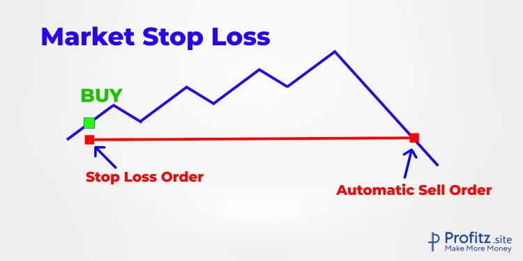 market stop loss