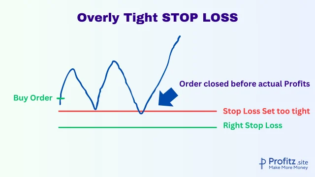 overly tight stop loss