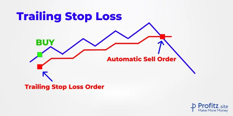 trailing stop loss